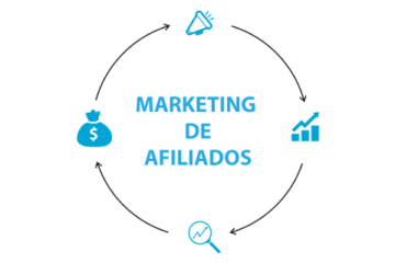 Estratégias de Marketing de Afiliados